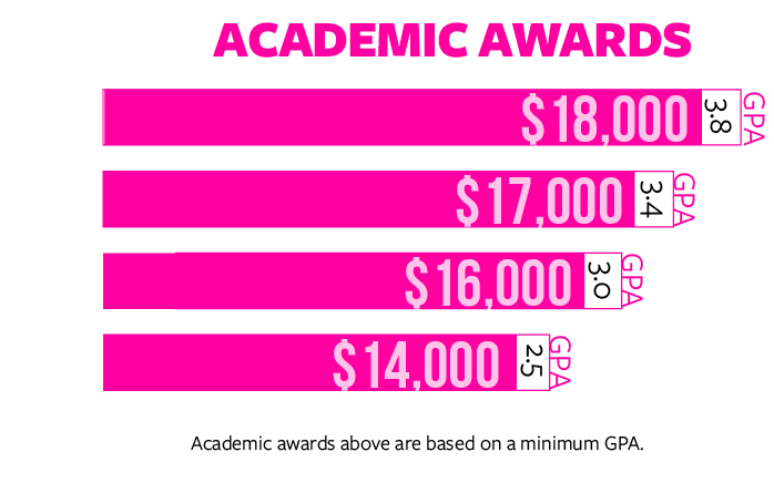 Scholarship Amounts CCP